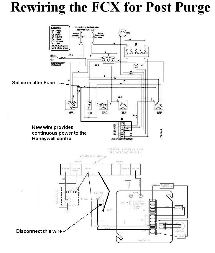 Diagrams